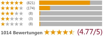 Bewertungen Natürlich Wasserbetten Grafik