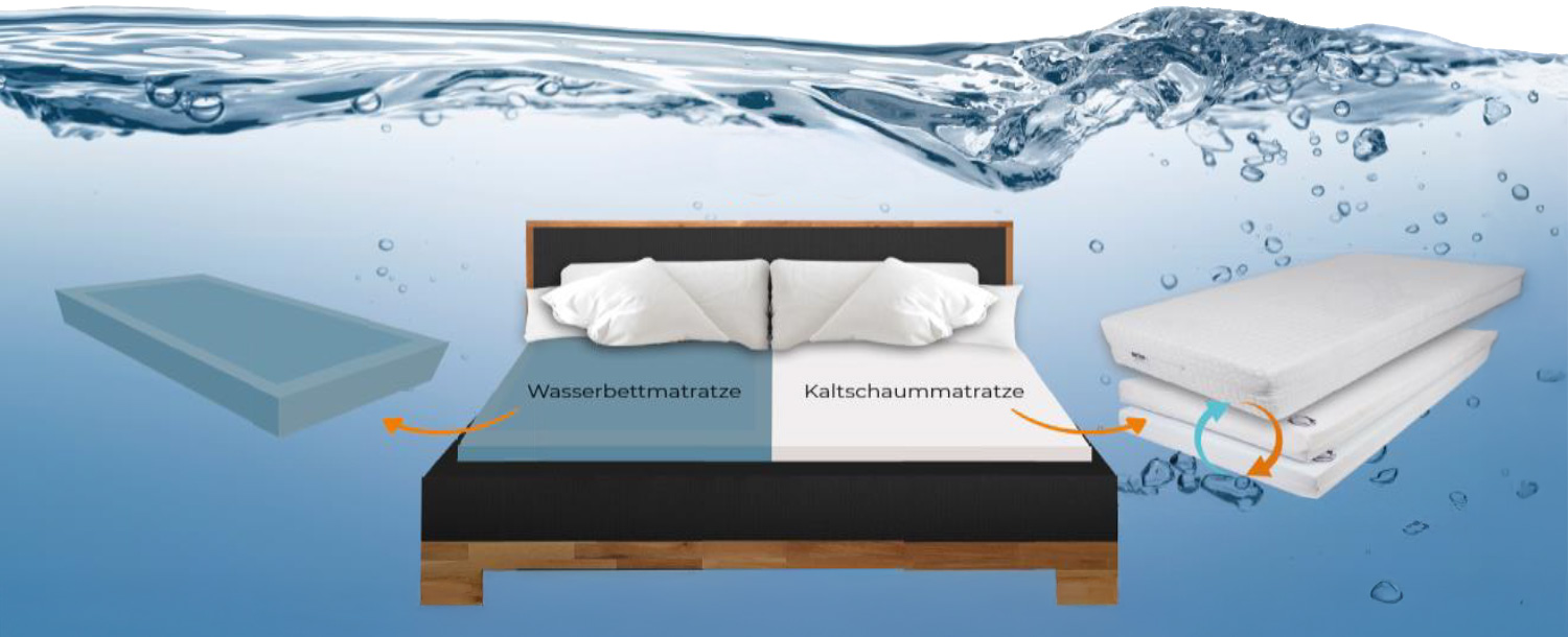 Silwa Hybrid (Kaltschaummatratze fürs Wasserbett) Teaser